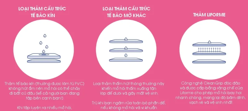 Thảm liforme với các thảm khác